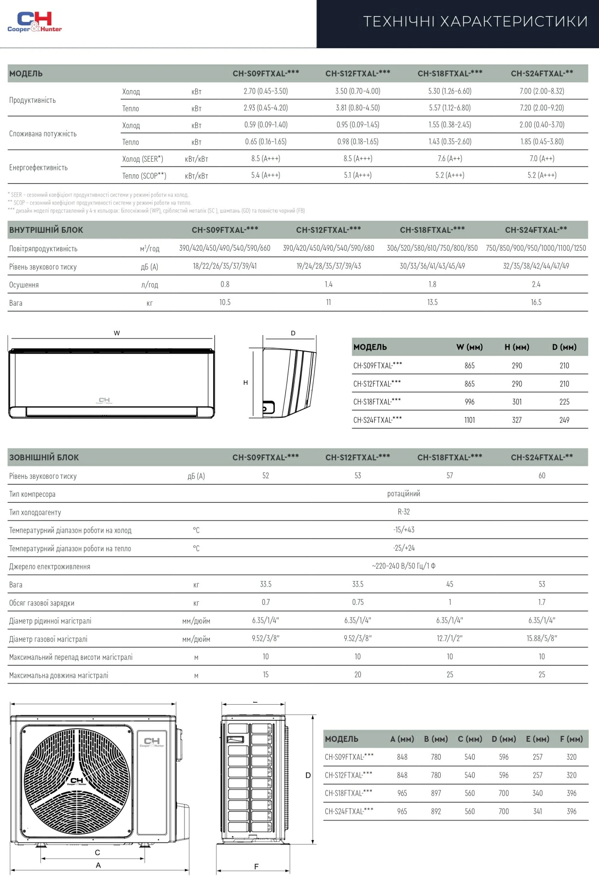 Cooper&amp;Hunter Supreme Continental White Inverter Wifi CH-S18FTXAL2-WP — Photo 14