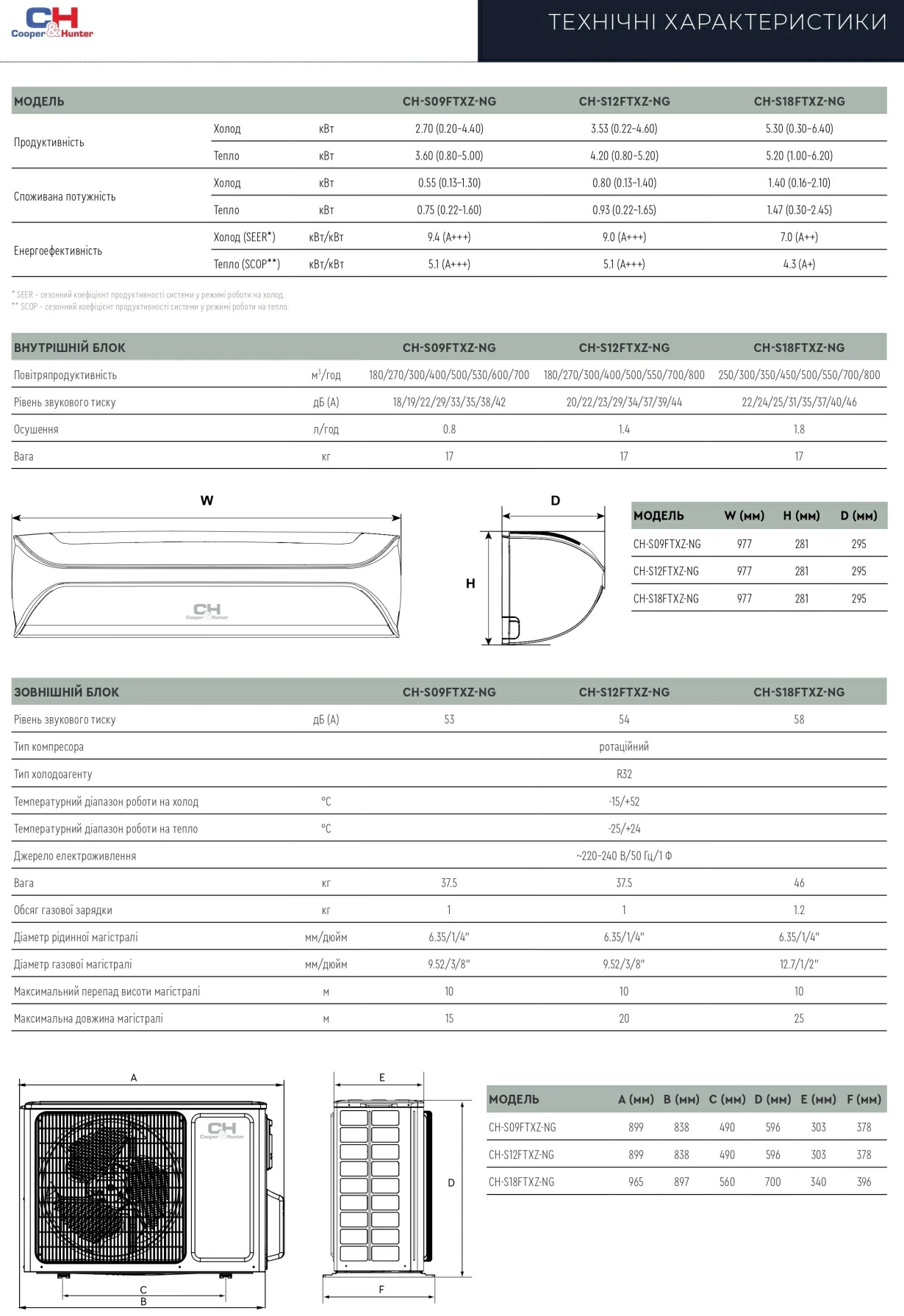 Cooper&amp;Hunter Imperial Inverter Wifi CH-S12FTXZ-NG — Photo 14