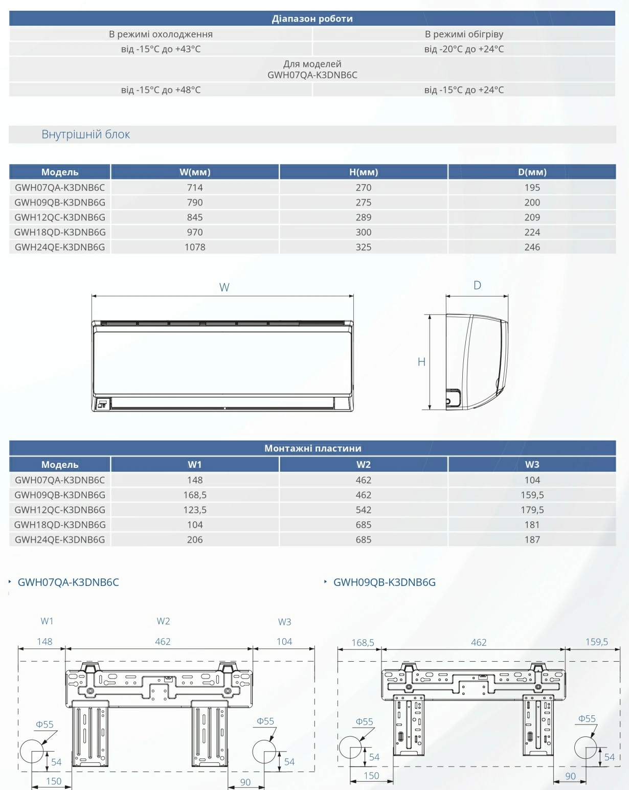 Gree Smart Inverter Wi-Fi GWH07QA-K6DNB6C — Photo 12