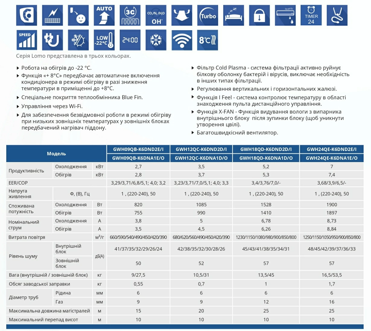 Gree Настінні блоки Lomo Golden DC Inverter wi-fi GWH(18)QD-K6DND2D/I — Photo 9