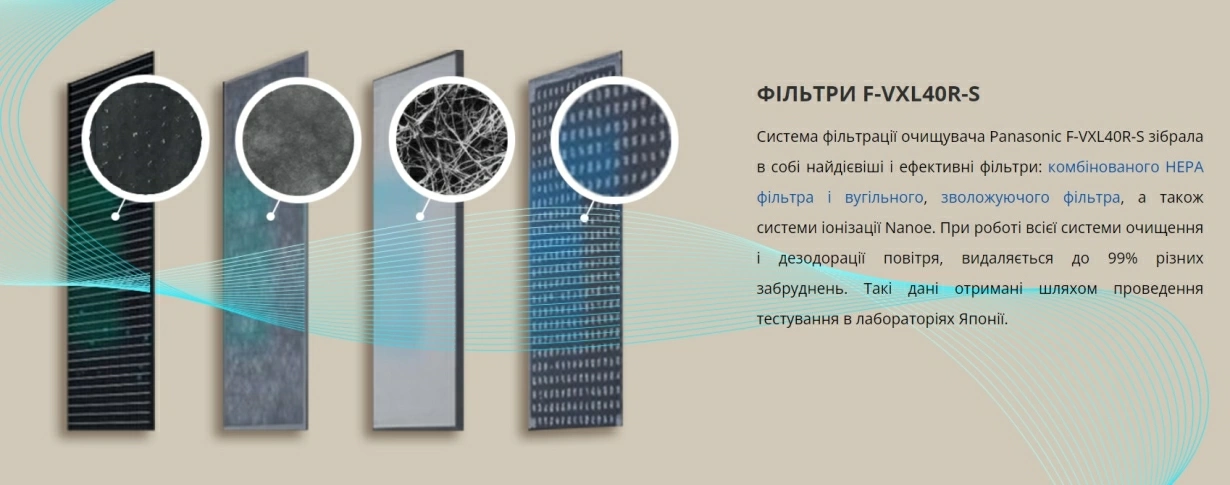 Panasonic Очищувач повітря Nanoe (40) Silver F-VXL40R-S — Photo 15