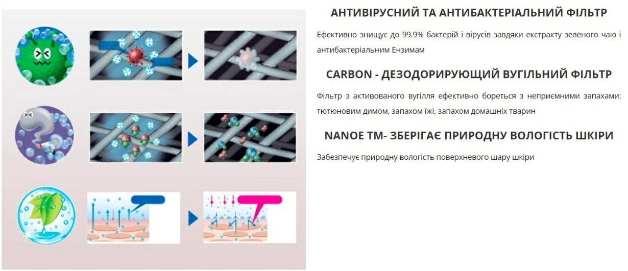 Panasonic Очищувач повітря Nanoe (50) F-VXR50R-W — Photo 11