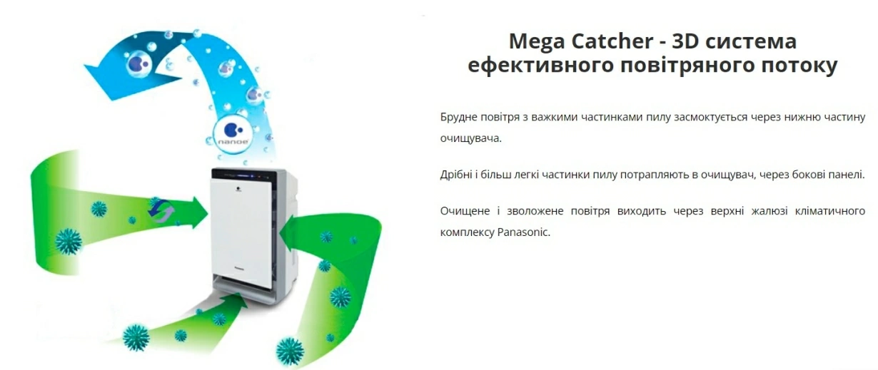 Panasonic Очищувач повітря Nanoe (50) F-VXR50R-W — Photo 13