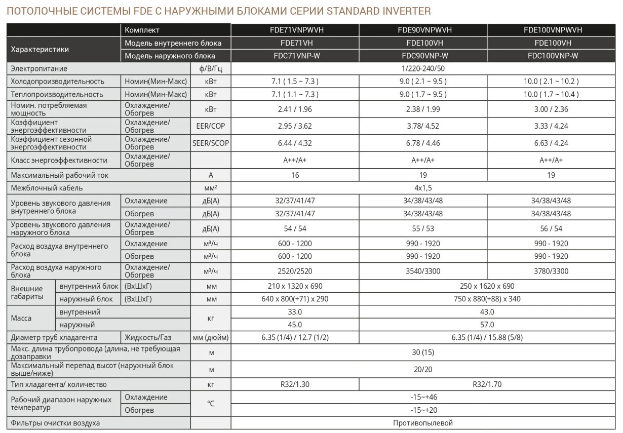 Mitsubishi Heavy Підлогово-стельові Standard Inverter FDE125VH/FDC125VNP-W — Photo 10