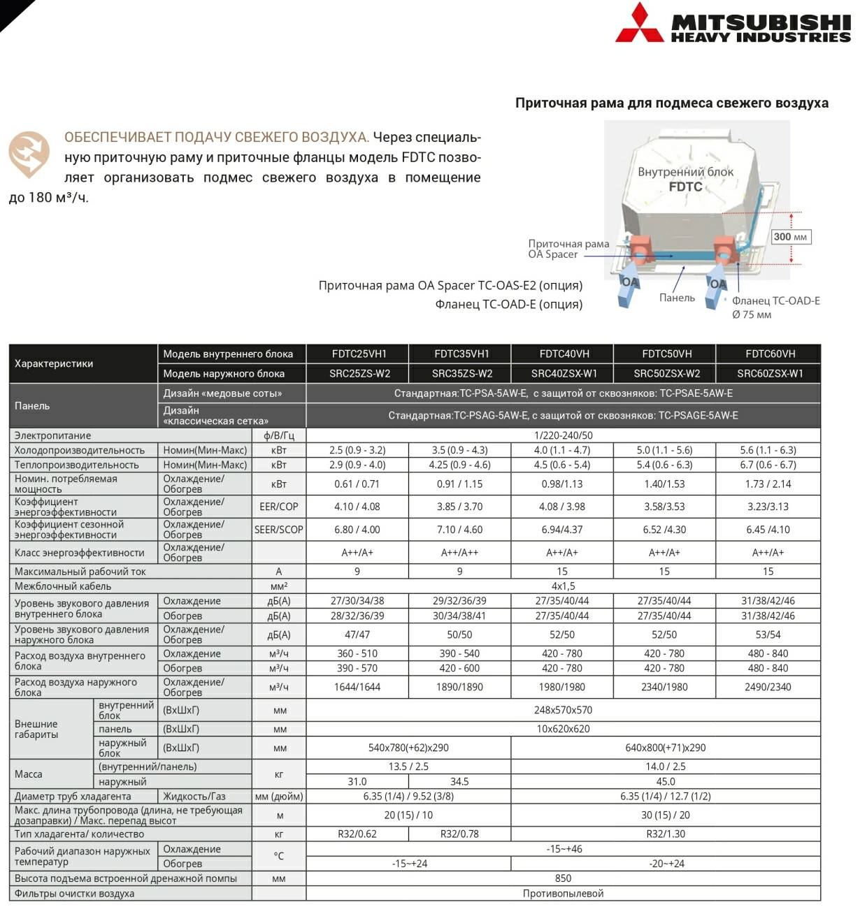 Mitsubishi Heavy Касетні R32 DC PAM FDTC VH1 Inverter FDTC25VH1/SRC25ZS-W2/TC-PSA-5AW-E — Photo 12