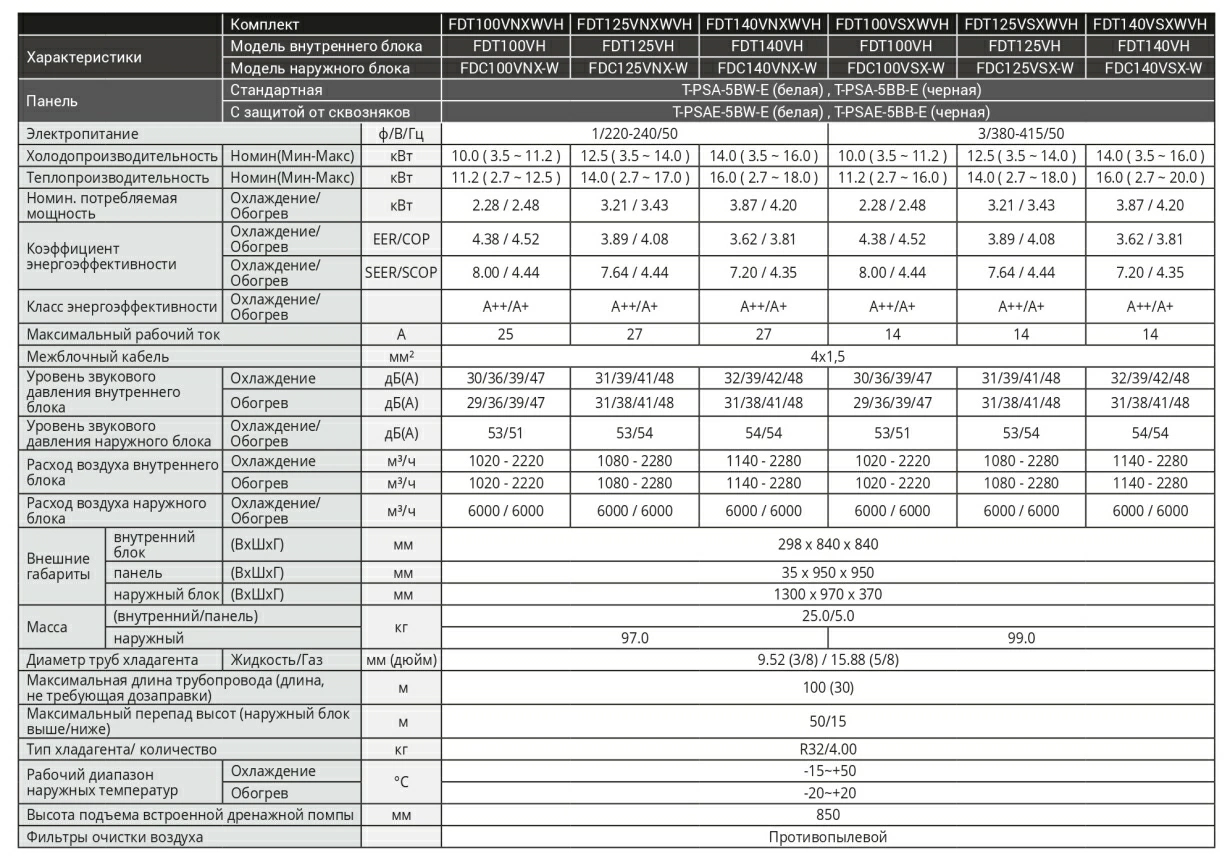 Mitsubishi Heavy Касетні Hyper Inverter FDT100VH/FDC100VNX-W — Photo 19