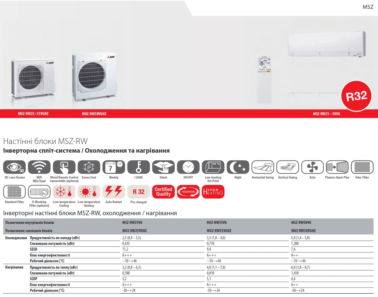 Mitsubishi Electric Zubadan Series RW Inverter MSZ/MUZ-RW25VGHZ — Photo 10
