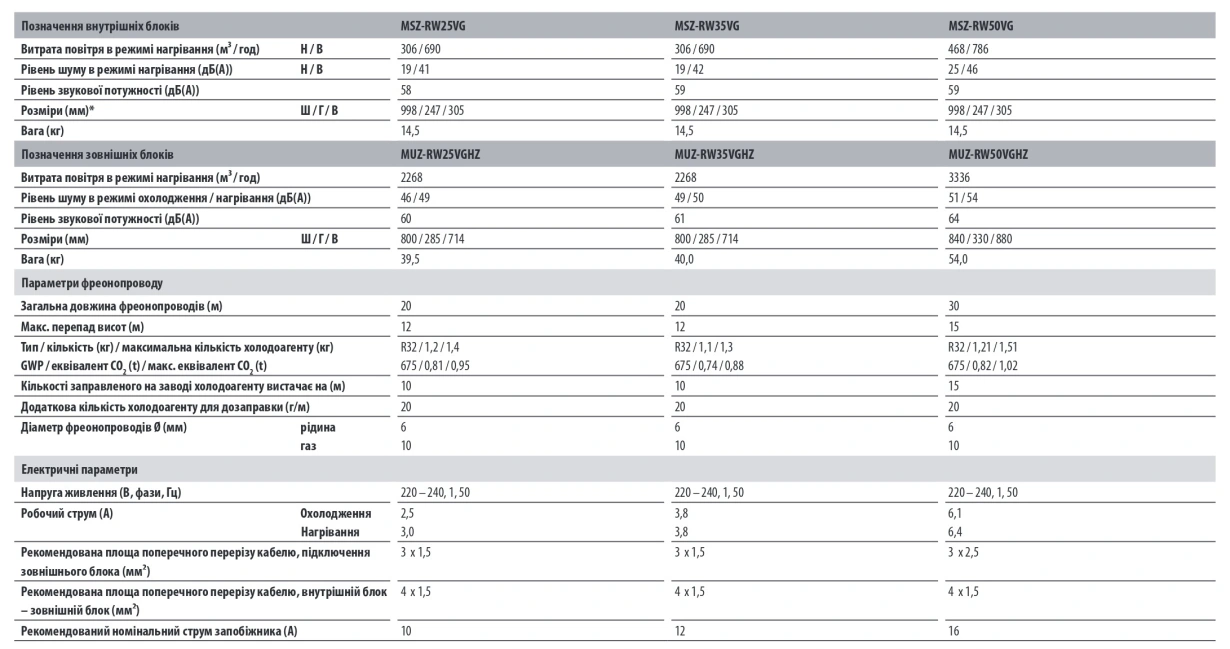 Mitsubishi Electric Zubadan Series RW Inverter MSZ/MUZ-RW25VGHZ — Photo 11
