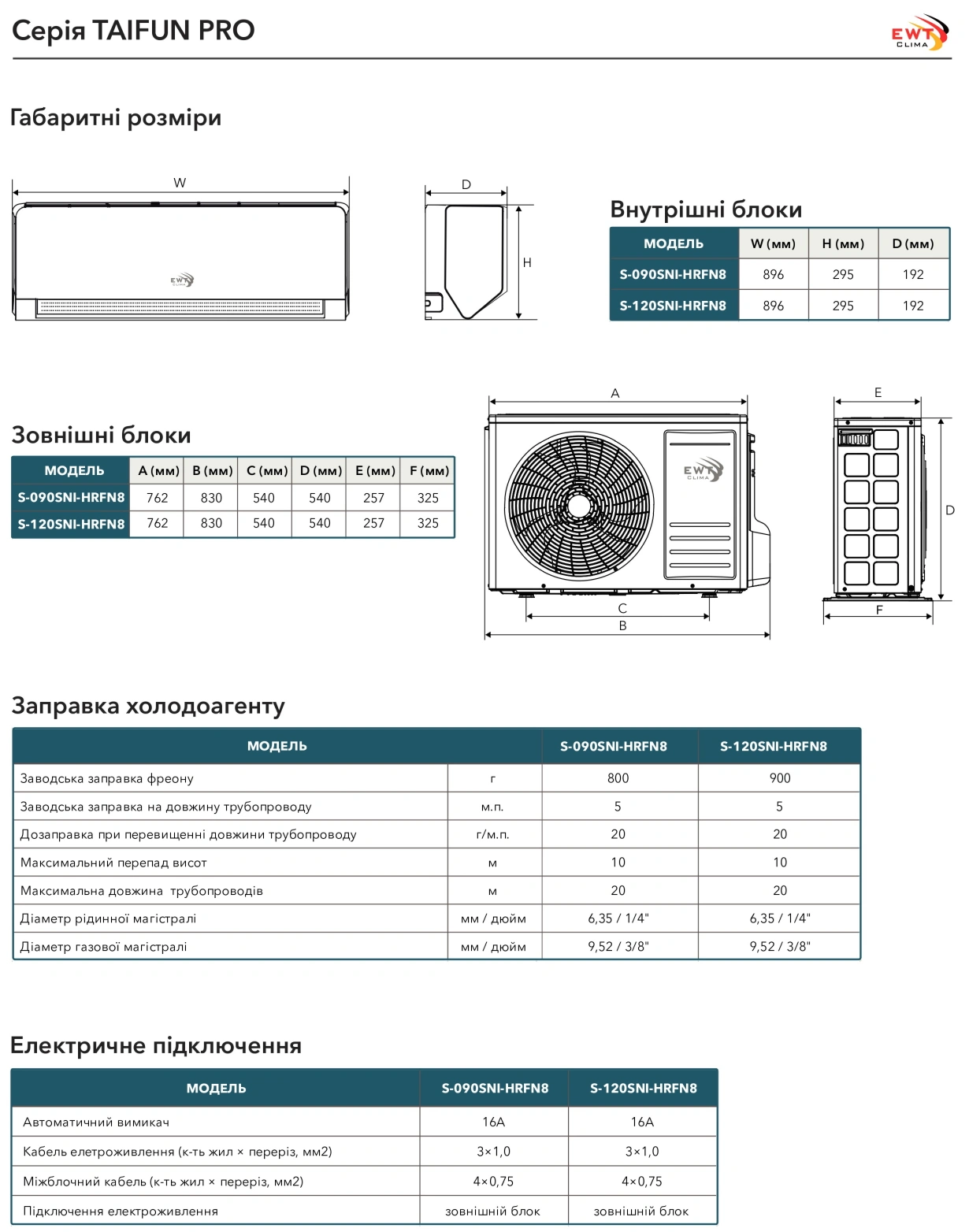 EWT Clima Taifun PRO Inverter S-120SNI-HRFN8 PRO — Photo 16
