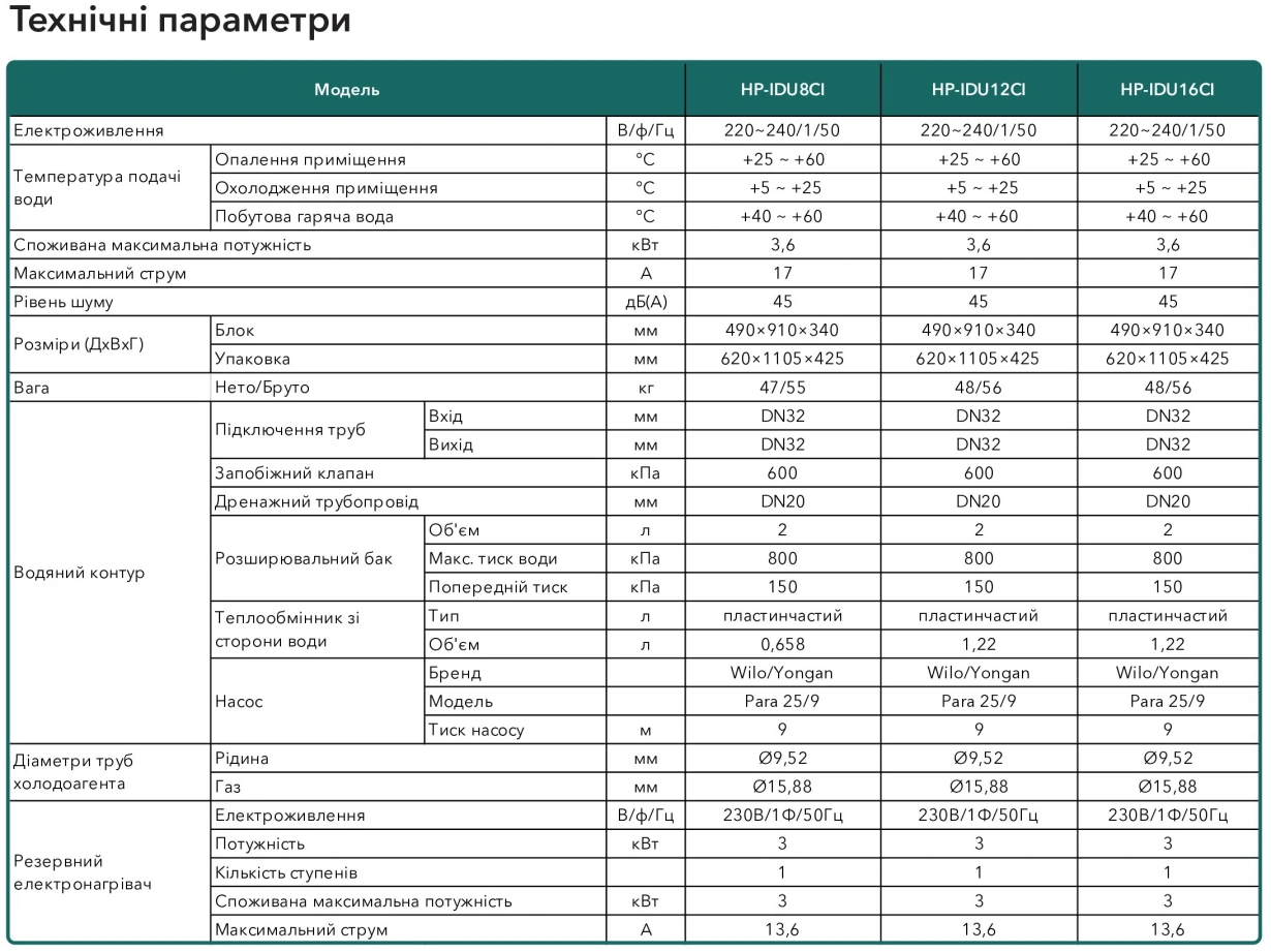 EWT Clima Теплові насоси повітря-вода R32 DC inverter HP-IDU12C/ HP-120CV1S — Photo 11