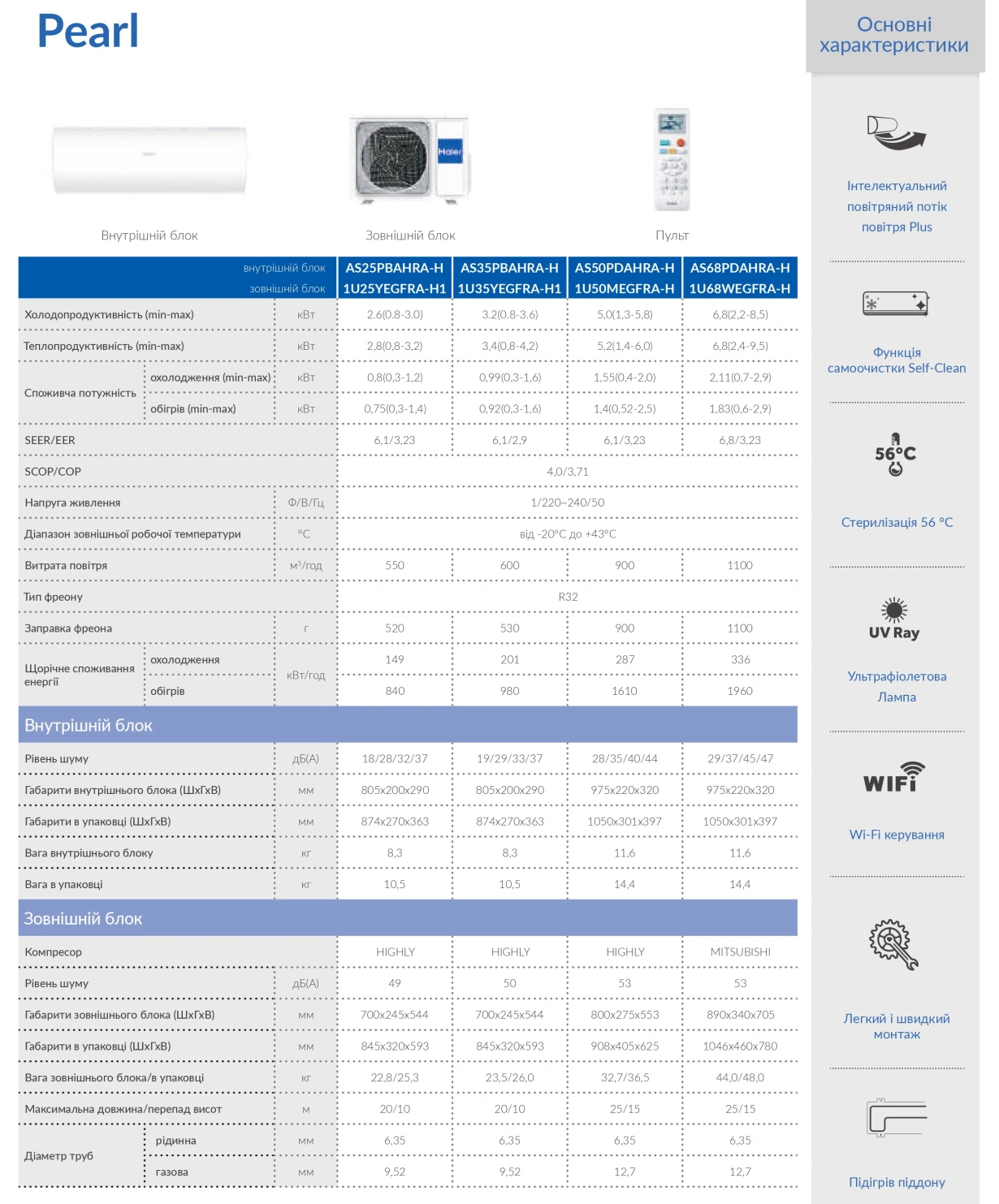 Haier Pearl Inverter AS50PDAHRA-H 1U50MEGFRA-H — Photo 21