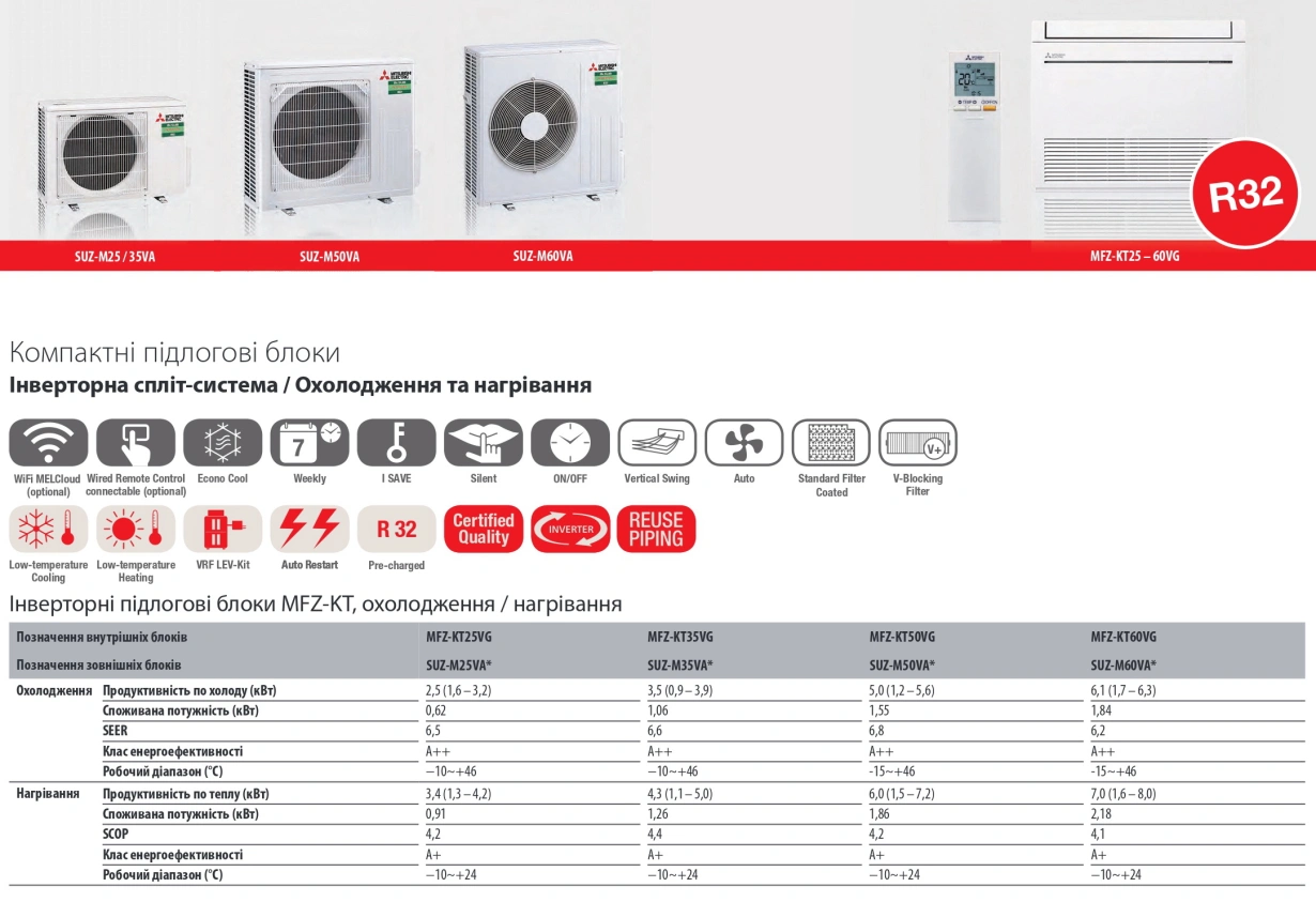 Mitsubishi Electric Консольний Inverter MFZ-KJ25VE/ MUFZ-KJ25VE — Photo 12
