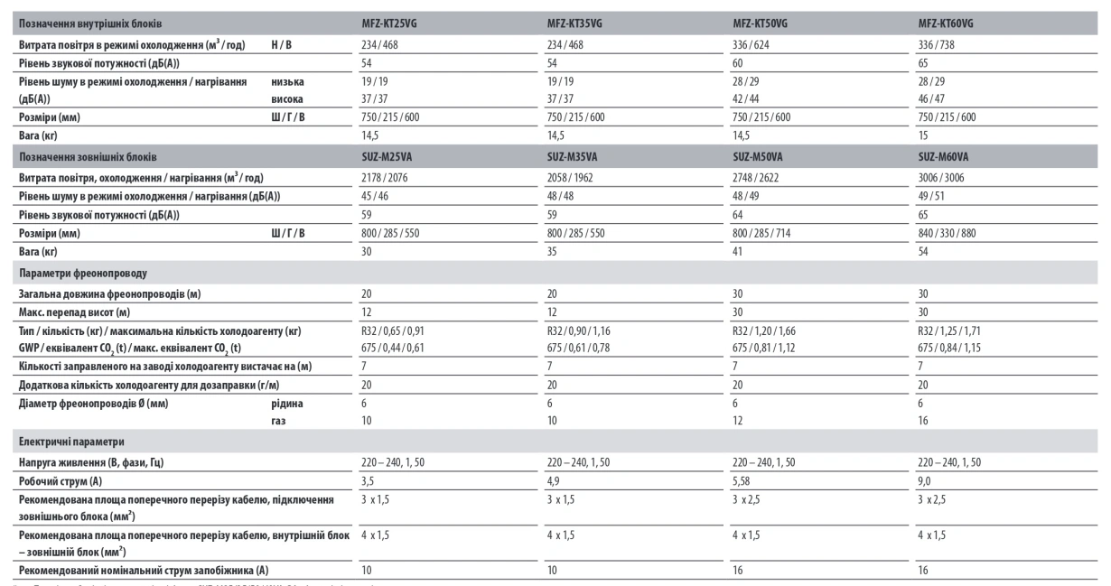 Mitsubishi Electric Консольний Inverter MFZ-KJ25VE/ MUFZ-KJ25VE — Photo 13