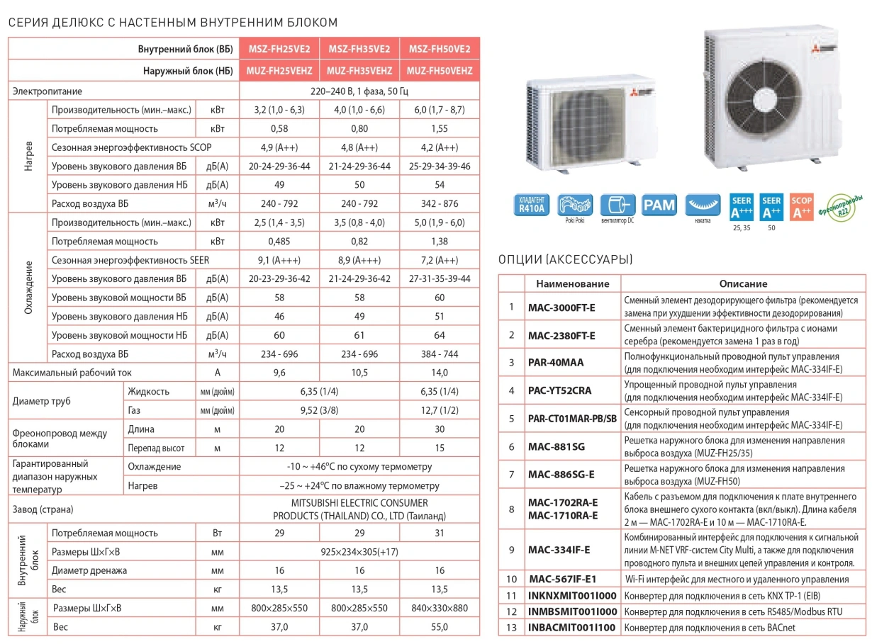 Mitsubishi Electric Zubadan Делюкс Inverter MSZ/MUZ-FH25VEHZ — Photo 18