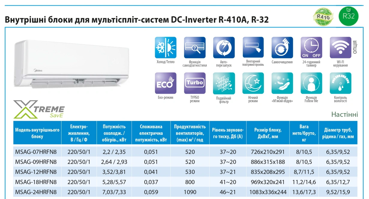 Midea Xtreme Inverter настінні блоки MSAG-07HRFN8 — Photo 15