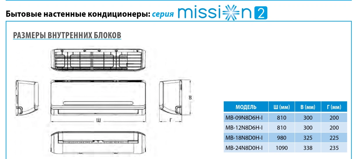 Midea Mission Inverter настінні блоки MB-18N1DO-I — Photo 11