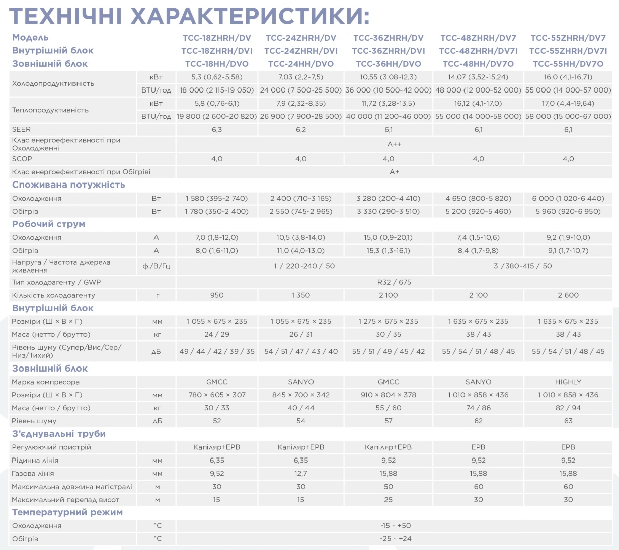 TCL Підлогово-стельові Inverter R32 WI-FI TCC-18ZHRH/DV — Photo 11