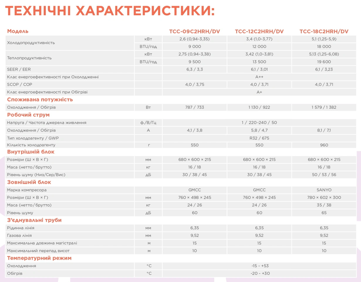 TCL Консольні Inverter R32 WI-FI TCC-09C2HRH/DV — Photo 13