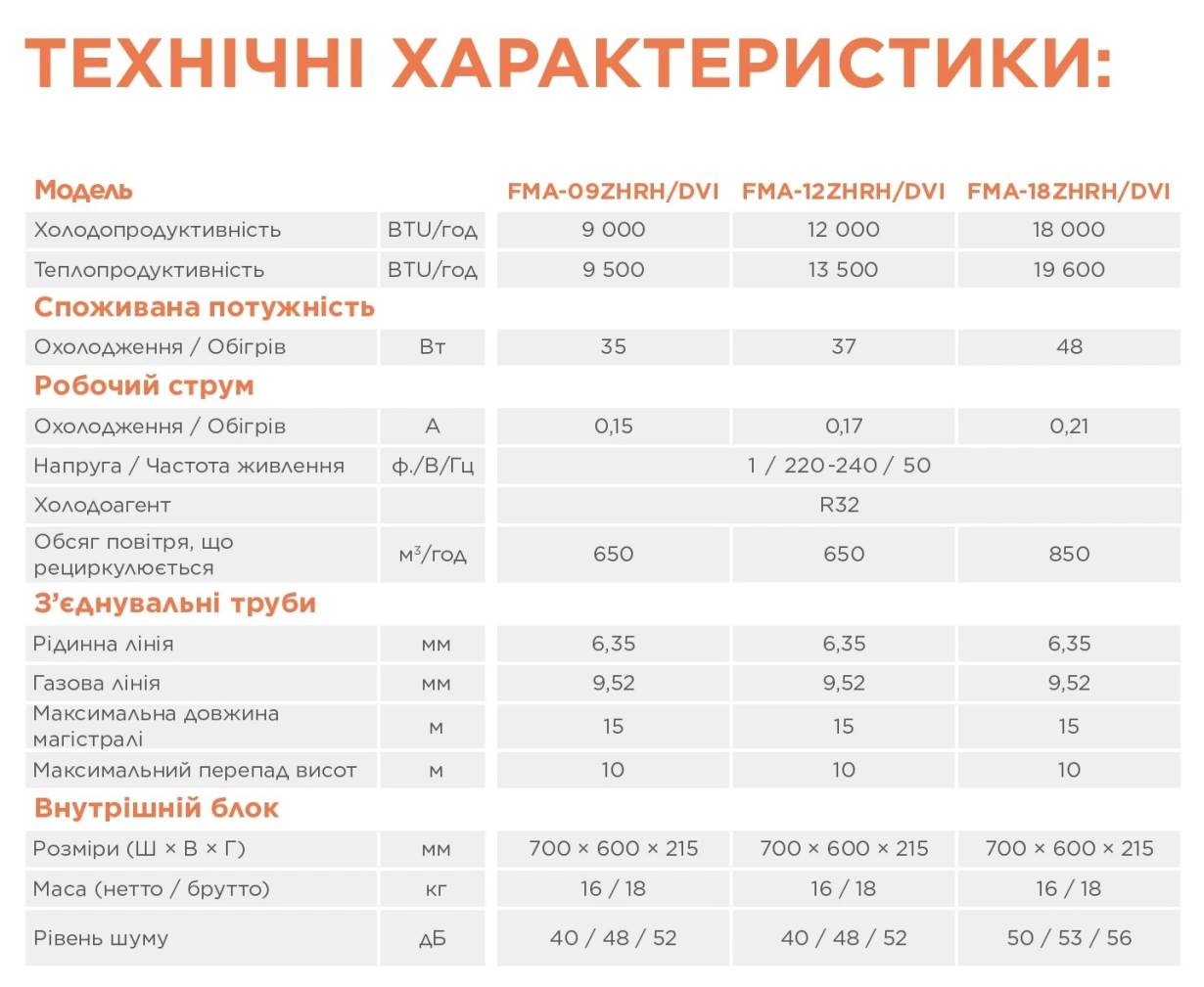 TCL Консольні внутрішні блоки Inverter FMA-09D5RD/DVI — Photo 4
