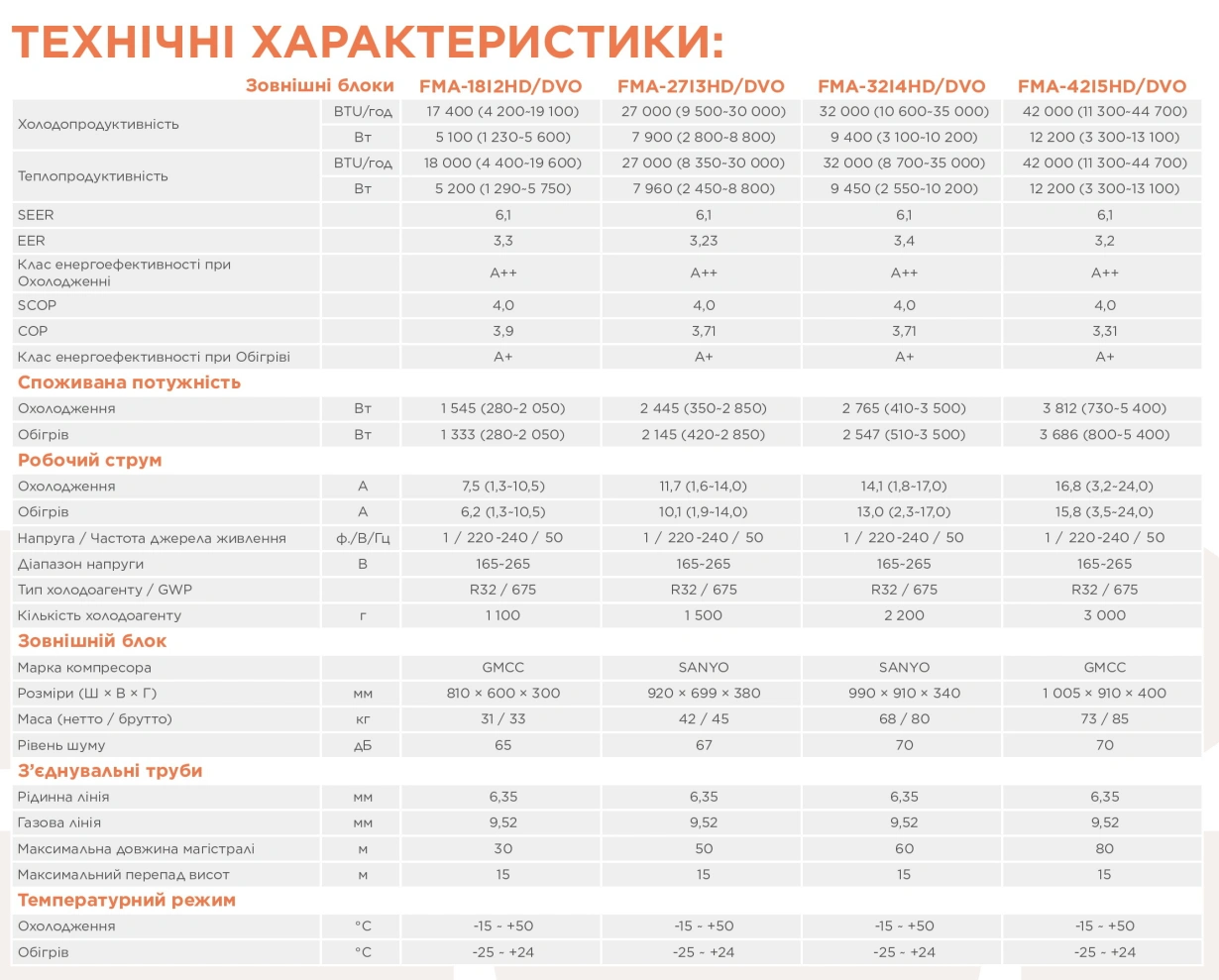 TCL Зовнішні блоки Inverter Multi FMA-27I3HD/DVO (3 port) — Photo 8