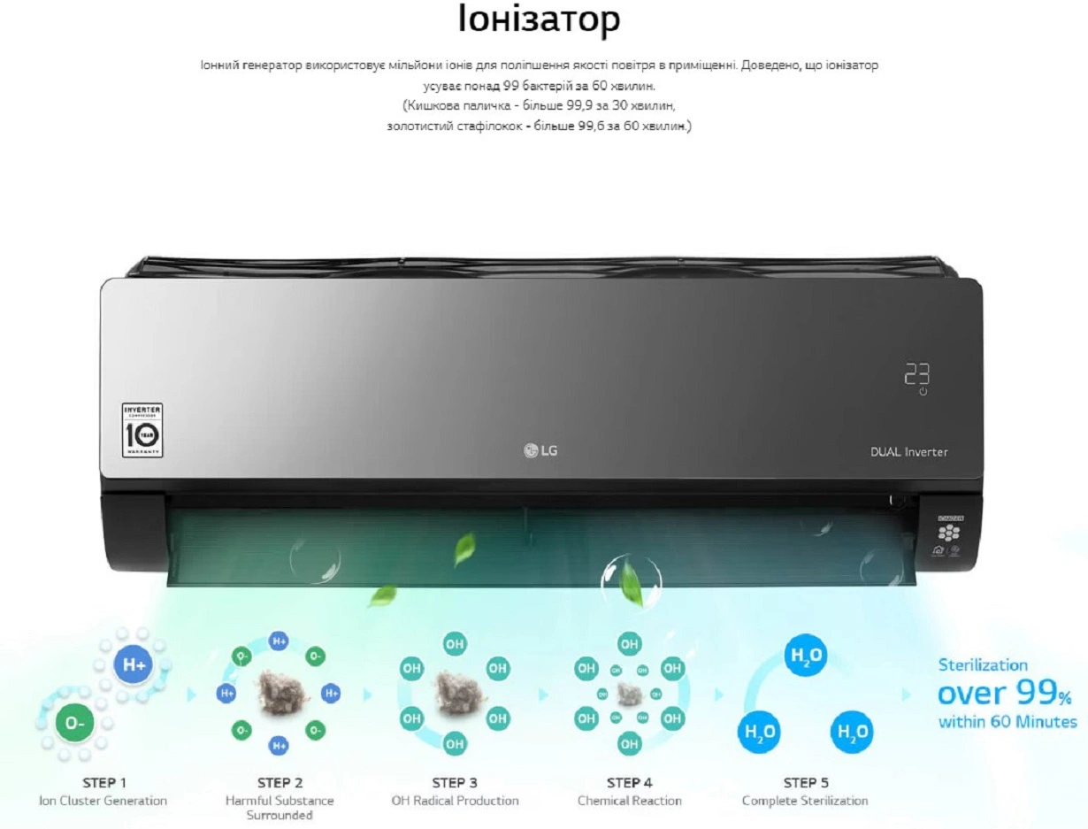 Lg Artcool Mirror Дизайн ''дзеркало'' Dual Inverter AC12BQ — Photo 17