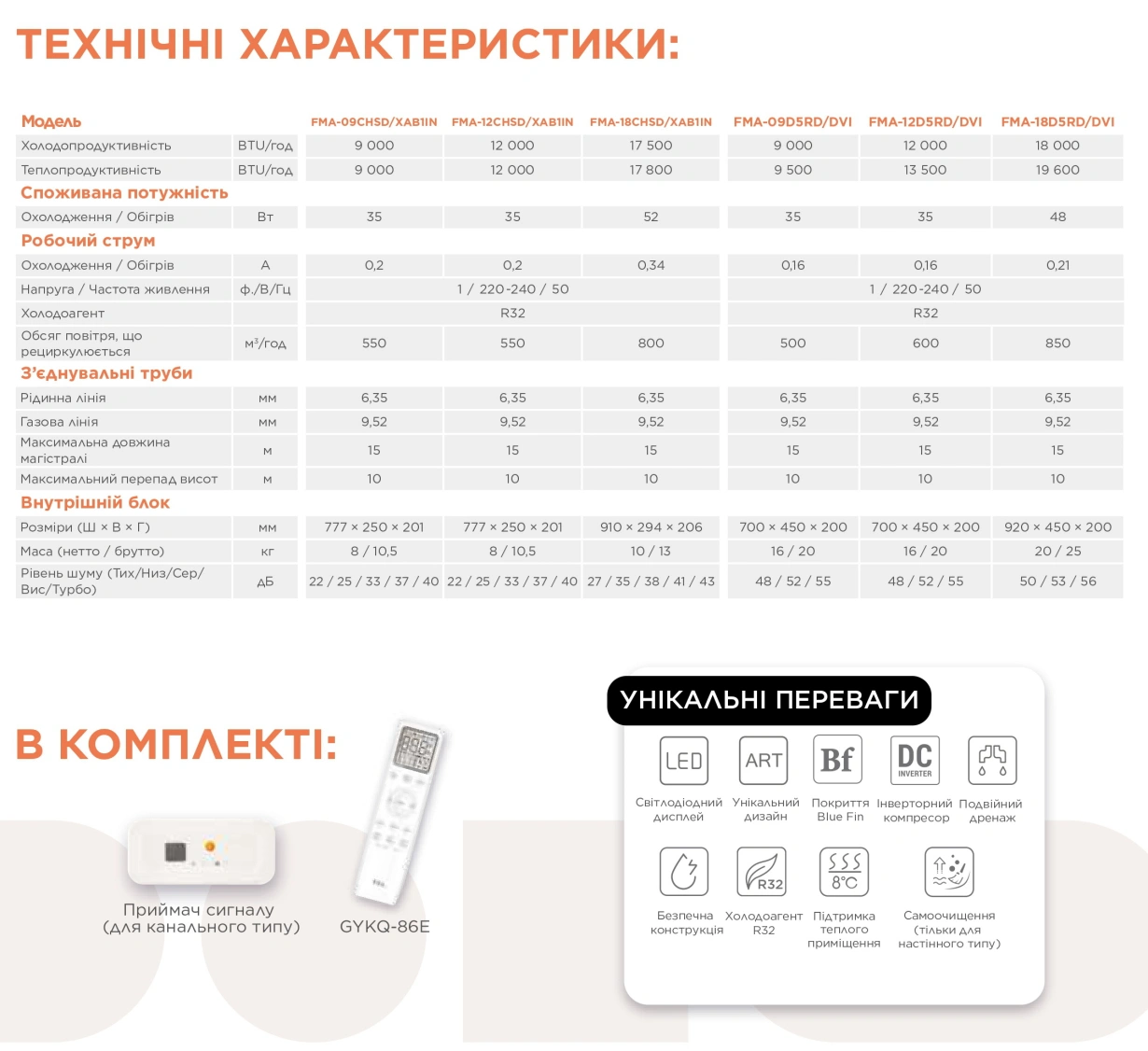 TCL Elite XAВ1 Inverter настінні блоки з білою ребристою панеллю FMA-09CHSD/XAB1IN — Photo 11