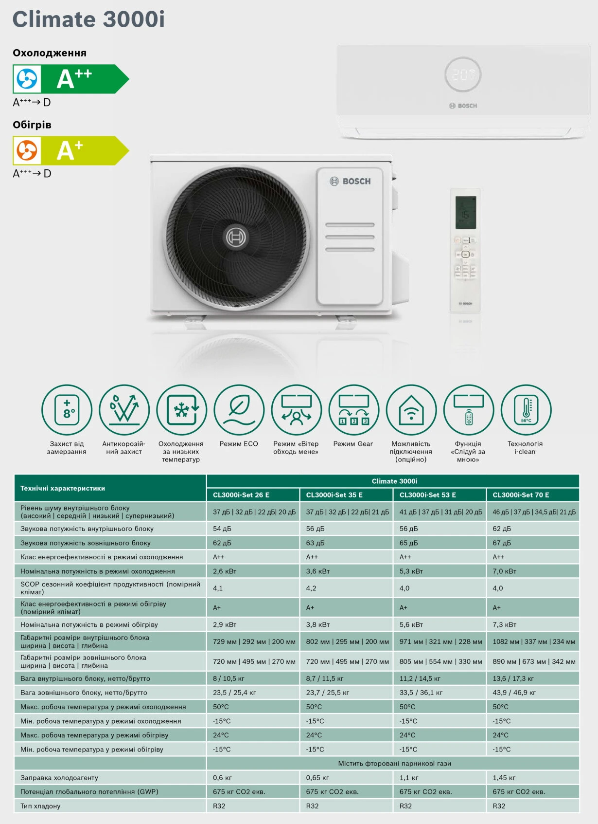 Bosch Climate CL3000i DC Inverter CL3000i RAC 3,5 kW — Photo 20