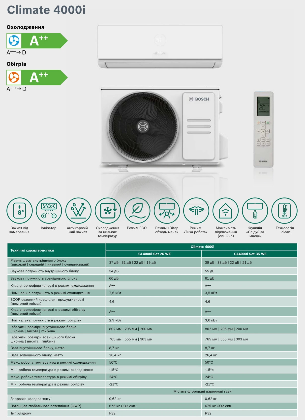 Bosch Climate CL4000i DC Inverter CL4000i RAC 3,5 kW — Photo 14