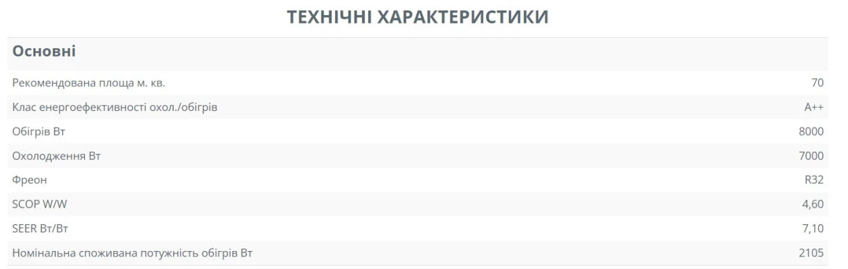 SkyLux Касетні Inverter R32 Heat Pump SKH-C48R3DI/SKH-U48HR3D — Photo 4