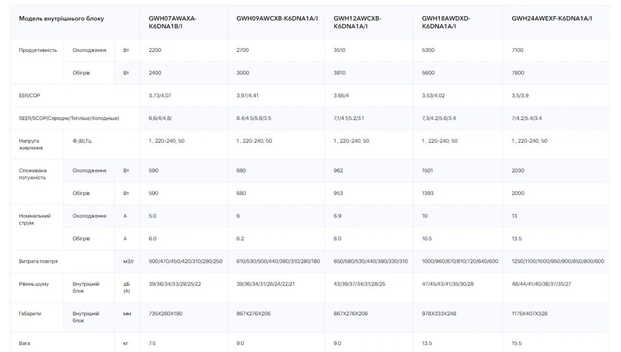 Gree Cosmo Inverter R32 wi-fi GWH09AWCXB-K6DNA1A — Photo 17