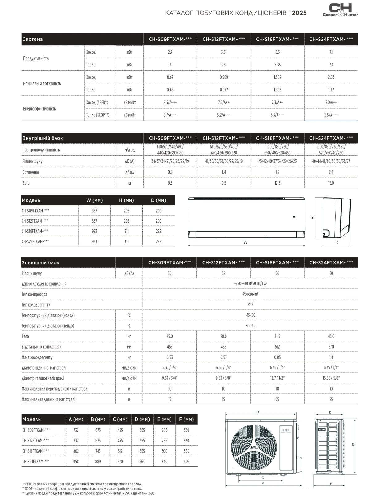 Cooper&amp;Hunter Majesty Gold Inverter Wifi CH-S09FTXAM-GD — Photo 16