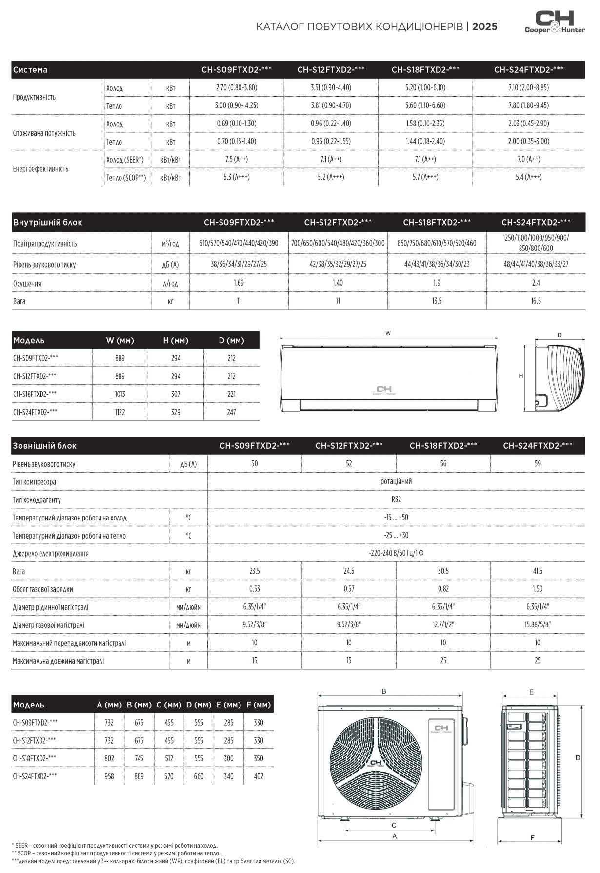 Cooper&amp;Hunter Daytona Silver Inverter Wifi CH-S12FTXD2-SC — Photo 12