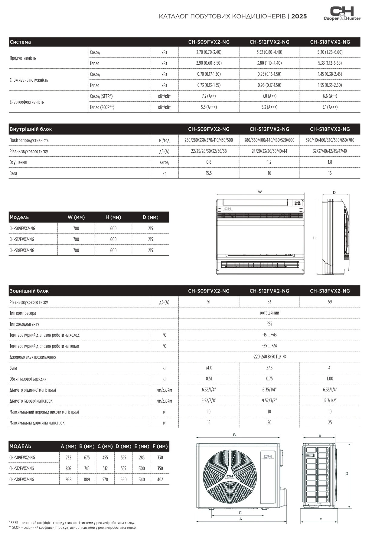 Cooper&amp;Hunter Consol Inverter Wifi CH-S09FVX-NG — Photo 20