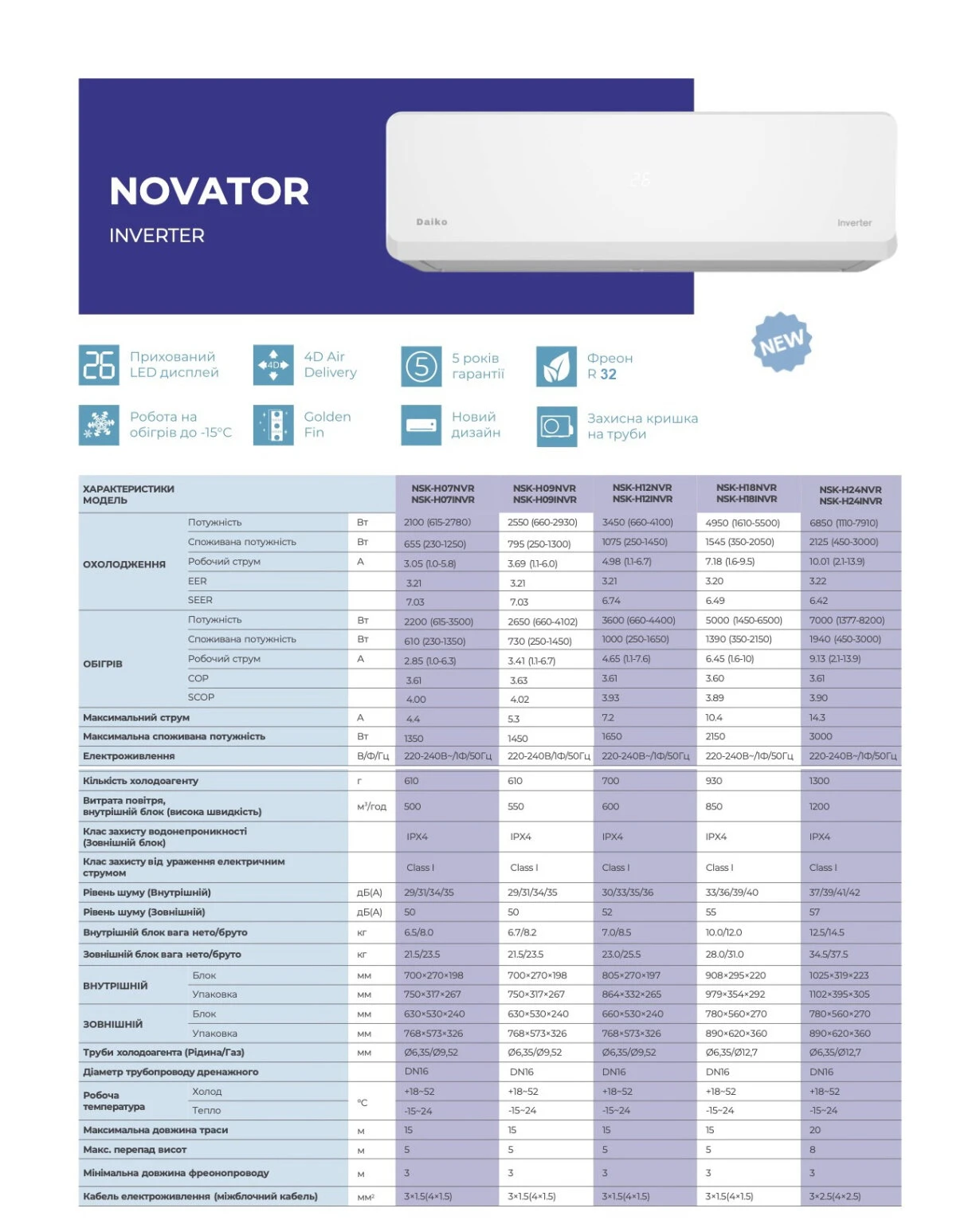 Daiko Novator Inverter R32 Wifi NRSK-H18NVR/NRSK-H18INVR — Photo 9