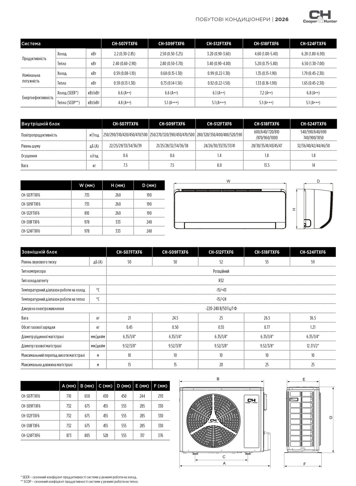 Cooper&amp;Hunter VItal Plus Inverter wifi R32 New 2025 CH-S24FTXF6 — Photo 21