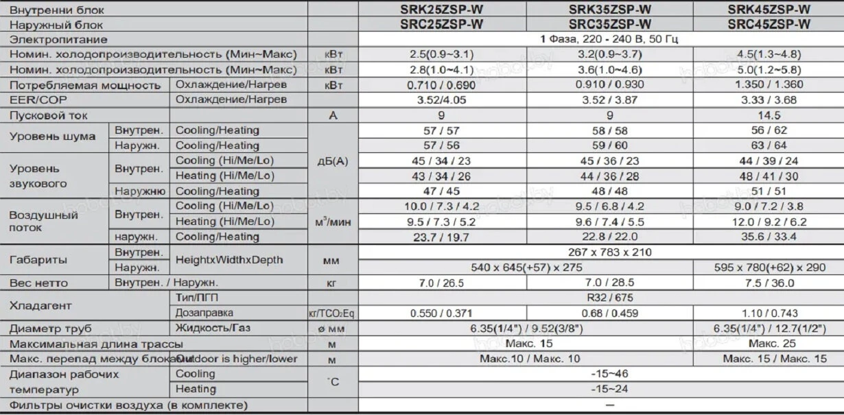 Mitsubishi Heavy ZSP Inverter SRK25ZSP-W(1) — Photo 16