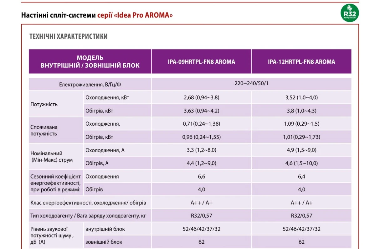 Idea Aroma DC Inverter IPA-12HRTPL-FN8 — Photo 10