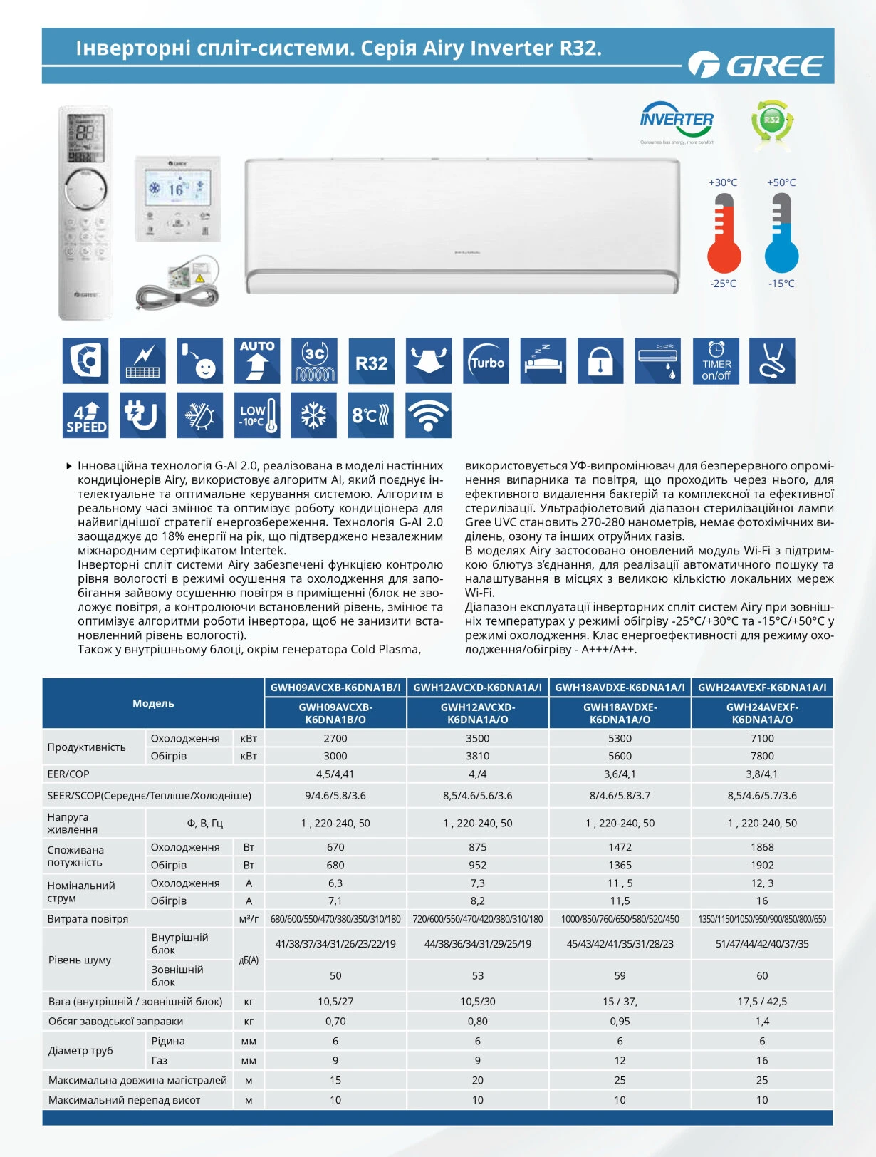 Gree Airy DC Inverter wi-fi GWH24AVEXF-K6DNA1A — Photo 13