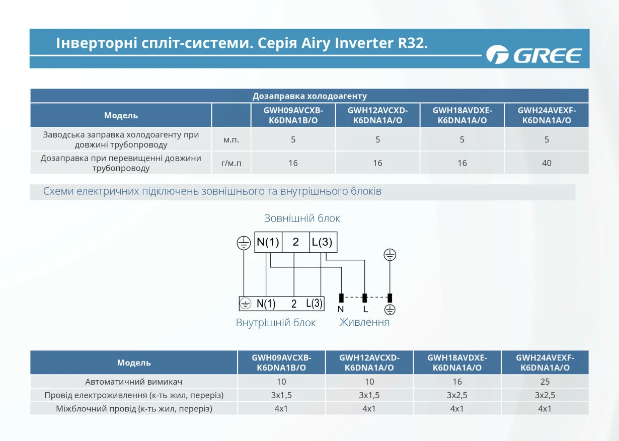 Gree Airy DC Inverter wi-fi GWH12AVCXD-K6DNA1A — Photo 17