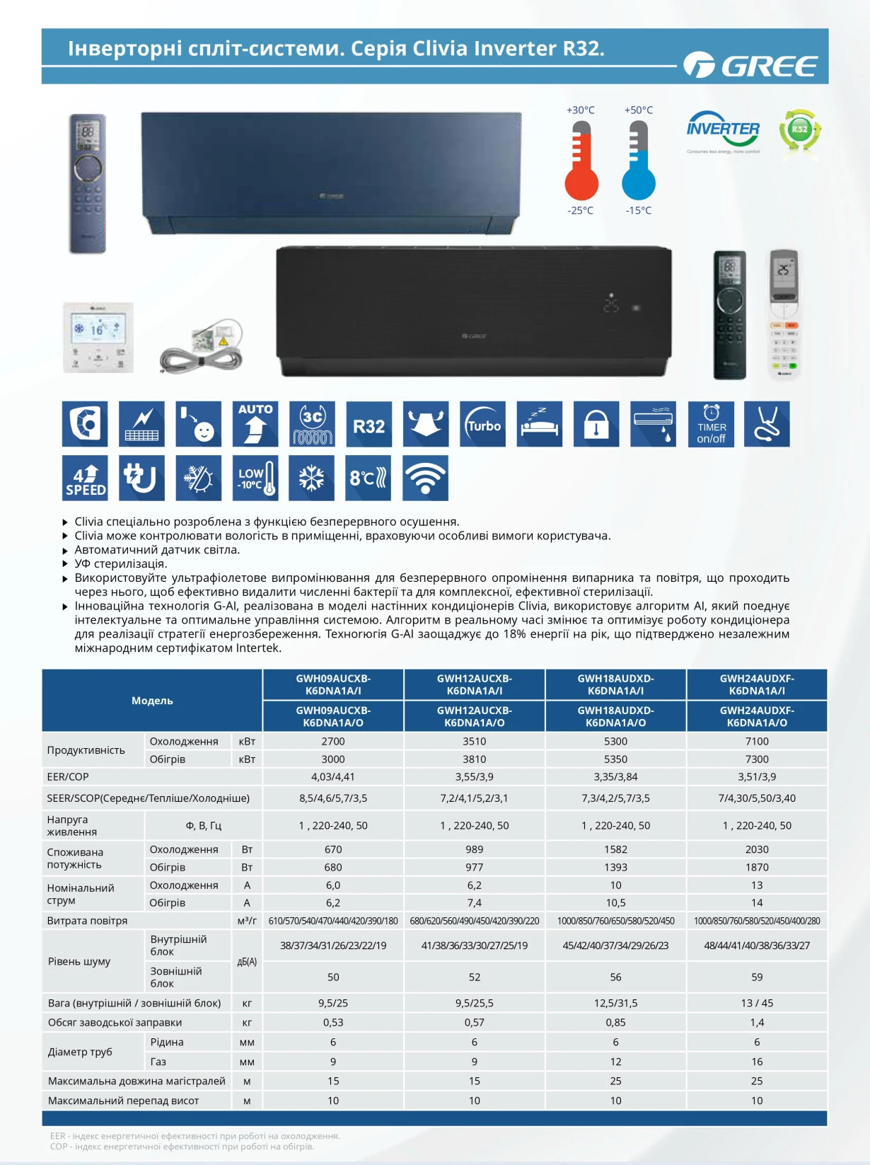Gree Clivia Black DC Inverter wi-fi GWH18AUDXD-K6DNA1A — Photo 13