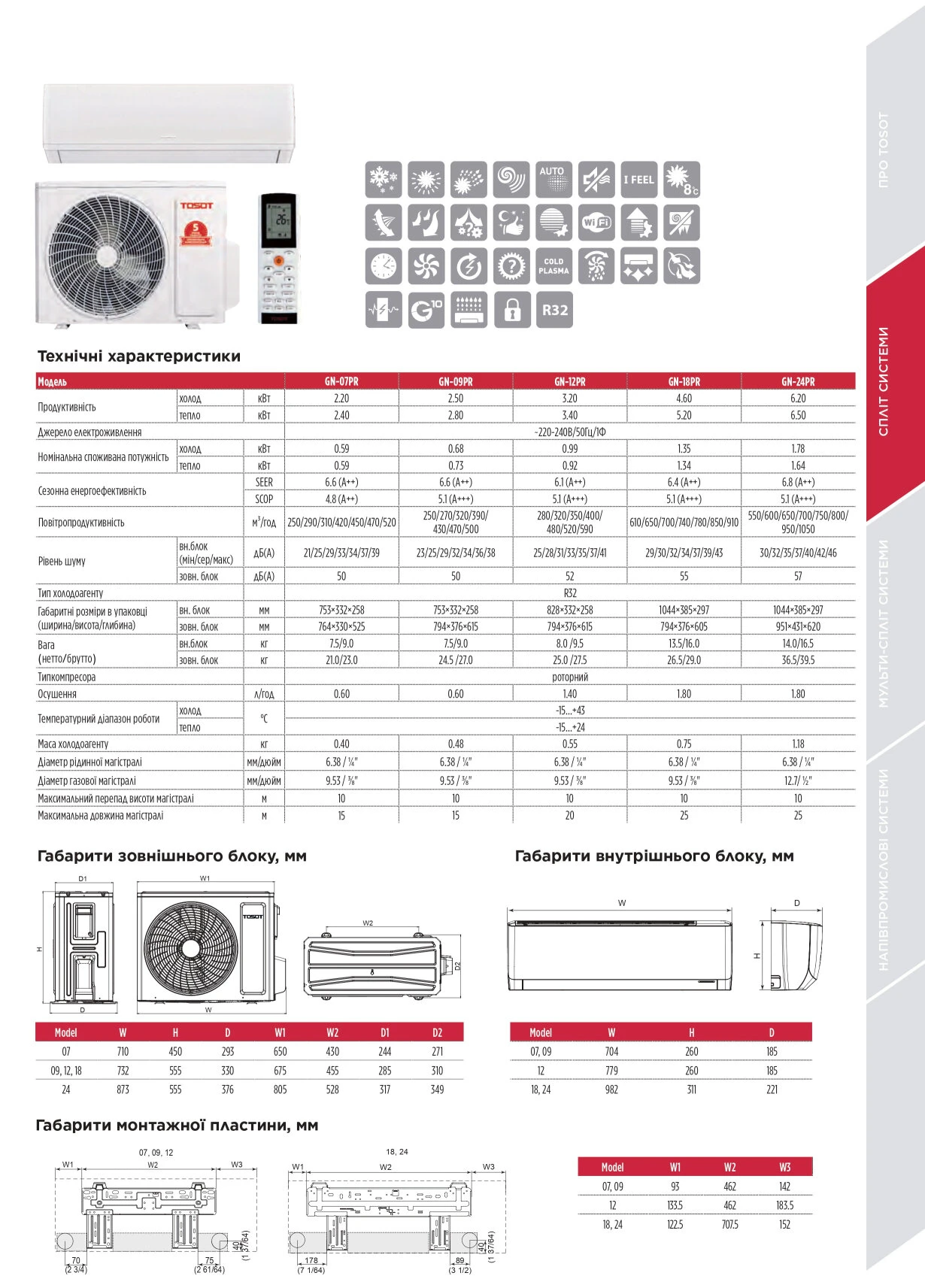 Tosot PRACTIC PRO Inverter wifi GN-09PR — Photo 28