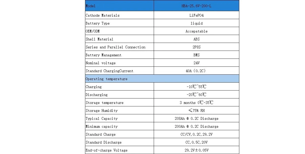 DAXTROMN 25.6V（24V) 200AH Lifepo4 Batterry Lithium Batteries 3500 Times Cycles EU Tax Free — Photo 13