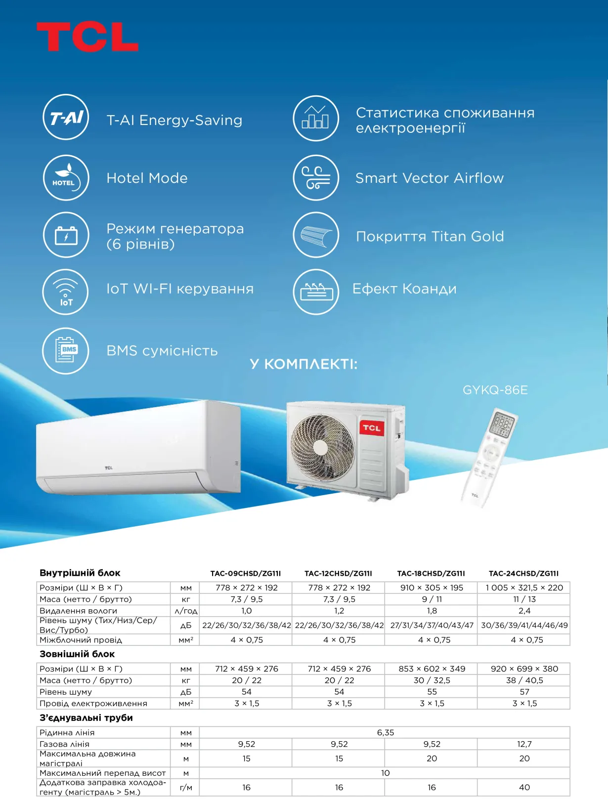 TCL SaveIN Series ZG11 Inverter R32 WI-FI TAC-09CHSD/ZG11I AI — Photo 20