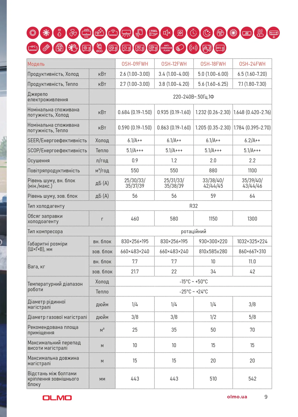 Olmo Premion Heat Pump R32 OSH-09FWH — Photo 21