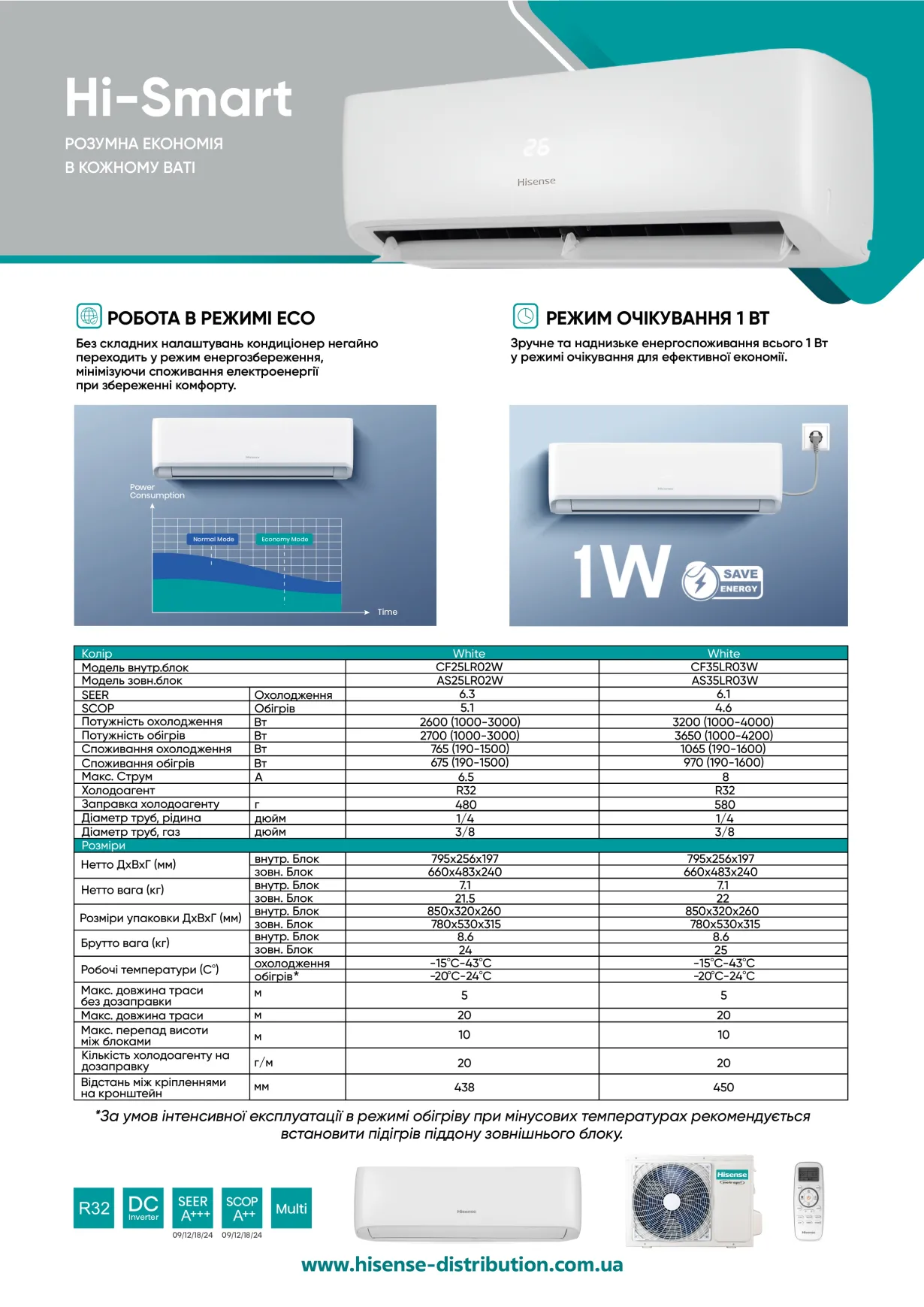 Hisenes Hi-Smart Inverter -20С CF70BT2BG/AS70BT2BW — Photo 18