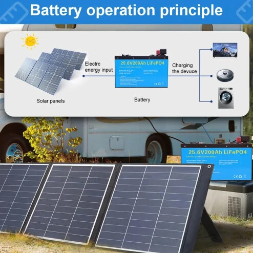 DAXTROMN 25.6V（24V) 200AH Lifepo4 Batterry Lithium Batteries 3500 Times Cycles EU Tax Free — Photo 6