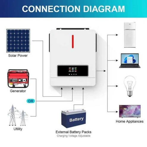 Daxtromn Гібридний інвертор AGH-4,2KW-PRO — Photo 4