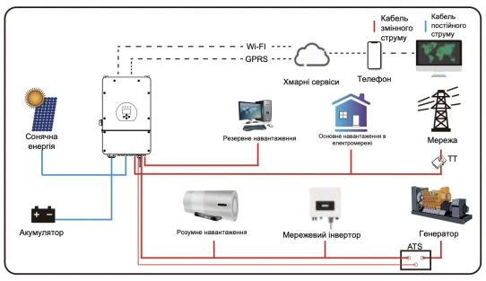 Deye Гібридний інвертор SUN-12K-SG02LP1-EU-AM3 WiFi (12 kW, 1 фаза, 3 MPPT, LV) — Photo 8