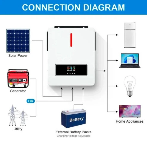 Daxtromn Victor Гібридний сонячний інвертор NM-ECO-6.2KW PLUS — Photo 10