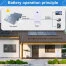 DAXTROMN 51.2V 48V Lifepo4 Batterry Power Wall Battery 200AH 10.24kWh Built-in BMS Lithium Battery Solar Storage System EU No Tax — Photo 10